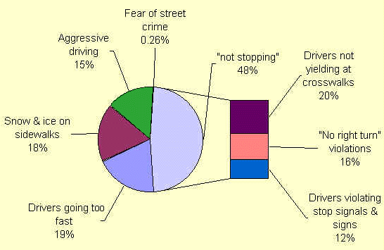 survey graph