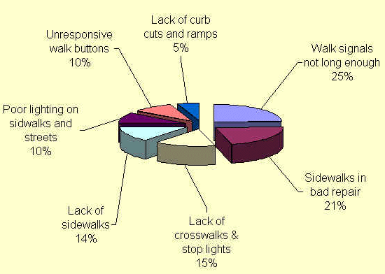survey graph